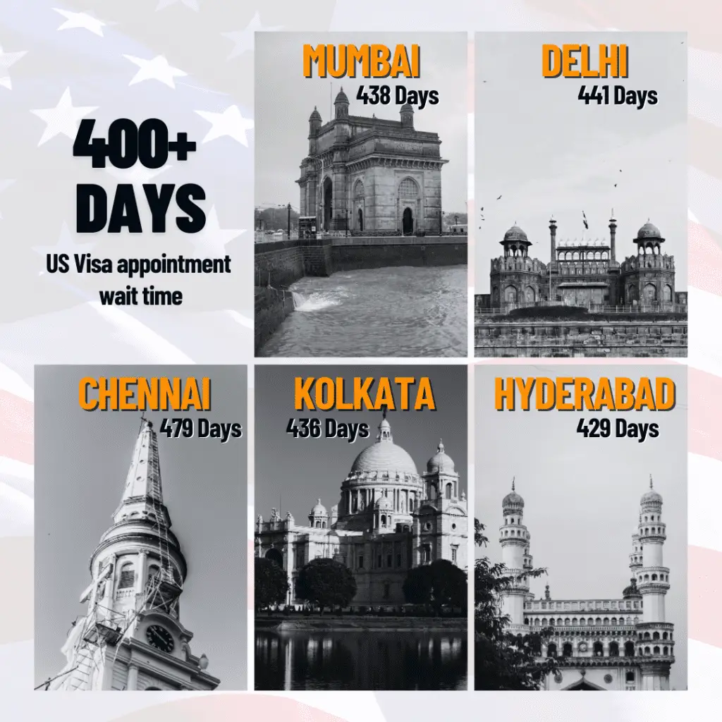 US visa wait time in India